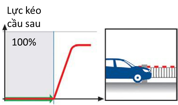 khi-dung-xe