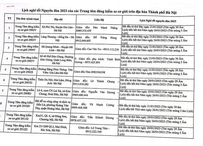 Danh sách 1 kèm theo tại phụ lục đính kèm thông báo