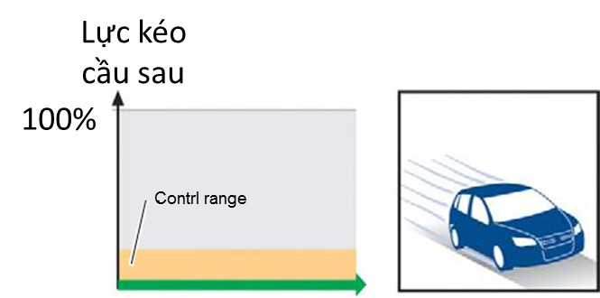 Toc-do-cao