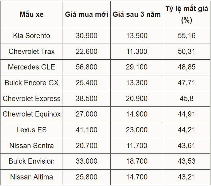 top 10