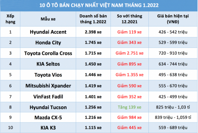 top-10-xe