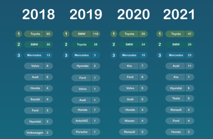 Top-tim-kiem-2018-2021