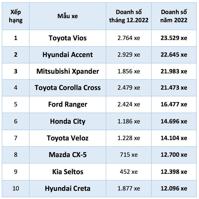 top102022