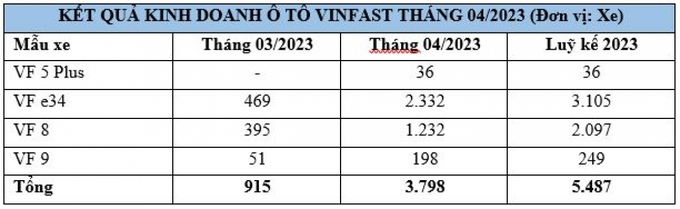 vinfast